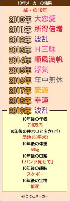 絨霛の10年メーカー結果