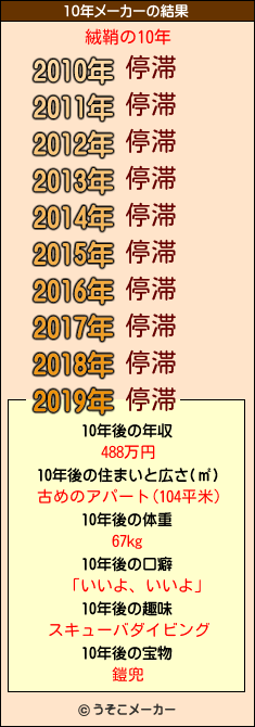 絨鞘の10年メーカー結果