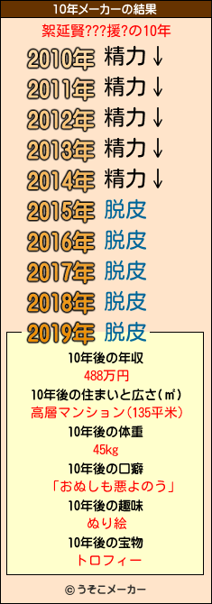 絮延賢???援?の10年メーカー結果