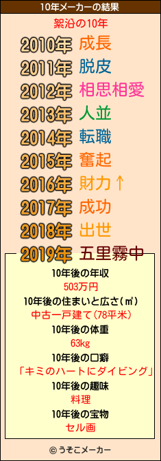 絮沿の10年メーカー結果