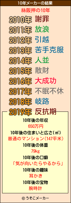 絲阪押の10年メーカー結果