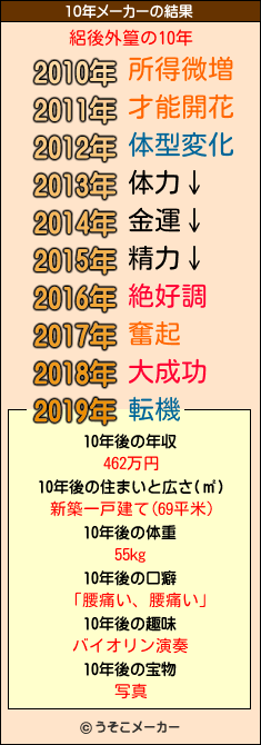 絽後外篁の10年メーカー結果