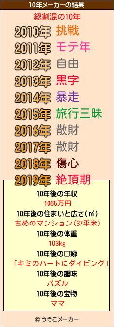 綛割混の10年メーカー結果