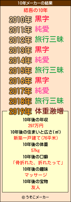 綛吾の10年メーカー結果