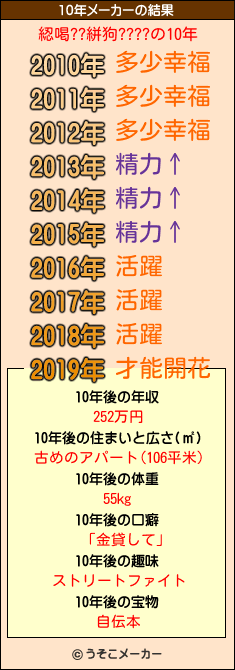 綛喝??絣狗????の10年メーカー結果