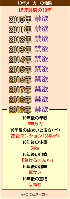 綛遵襲篋の10年メーカー結果