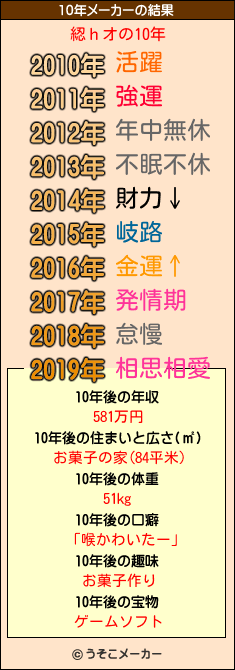 綛ｈオの10年メーカー結果