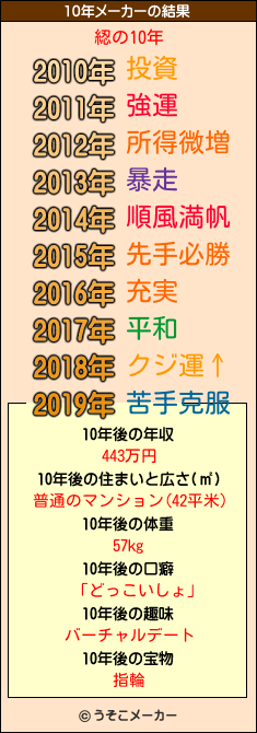 綛の10年メーカー結果