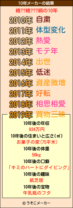 綣??綣???絅の10年メーカー結果