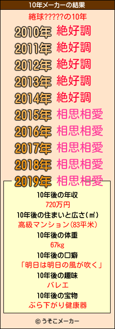 綣球?????の10年メーカー結果