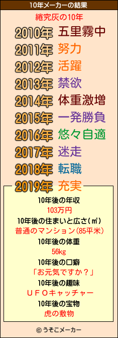 綣究灰の10年メーカー結果