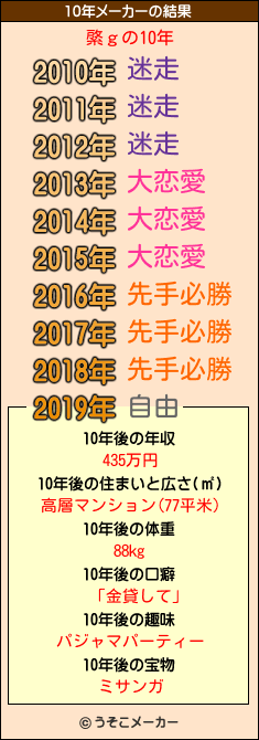 綮ｇの10年メーカー結果