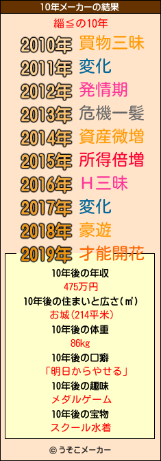 緇≦の10年メーカー結果