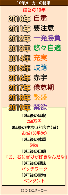 緇≧の10年メーカー結果