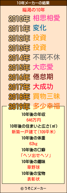 緇渇の10年メーカー結果