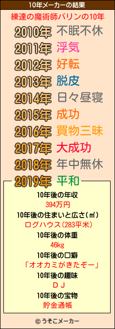 練達の魔術師バリンの10年メーカー結果