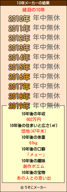 縫泪の10年メーカー結果