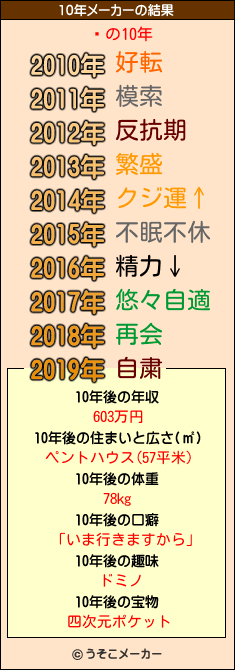 繨の10年メーカー結果