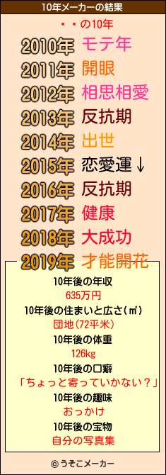 缼ݯの10年メーカー結果