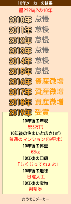 罍???絖?の10年メーカー結果