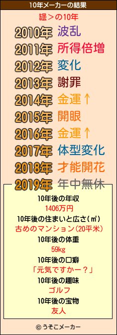 罎＞の10年メーカー結果