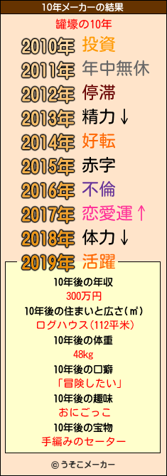 罐壕の10年メーカー結果