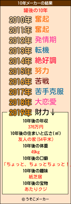 罐後の10年メーカー結果