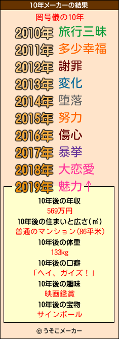 罔号儀の10年メーカー結果