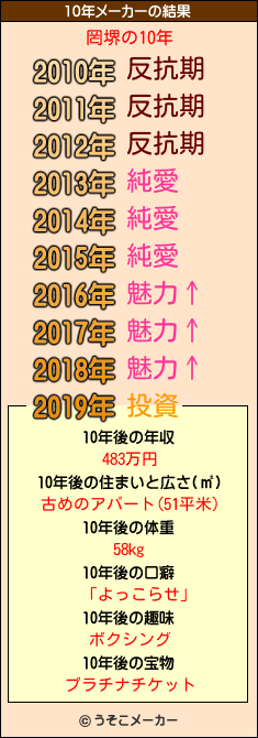 罔堺の10年メーカー結果