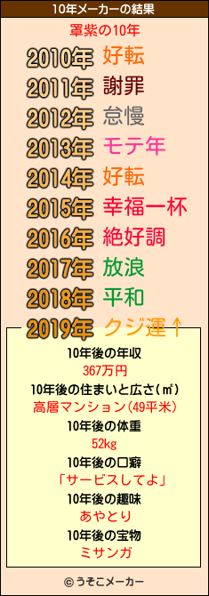 罩紫の10年メーカー結果