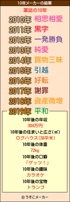 罩誌の10年メーカー結果