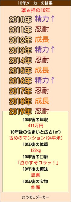 罩ｅ押の10年メーカー結果