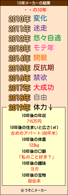 罽Ϻの10年メーカー結果