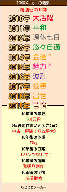 羂贋召の10年メーカー結果