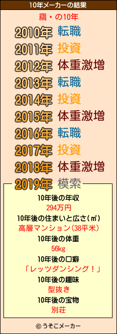 羂鎘の10年メーカー結果
