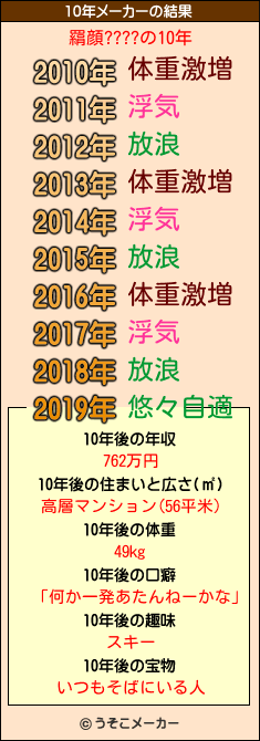 羂顔????の10年メーカー結果
