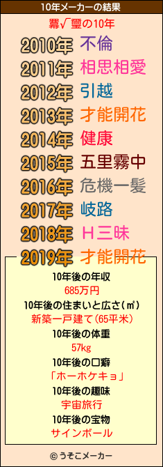 羃√璽の10年メーカー結果