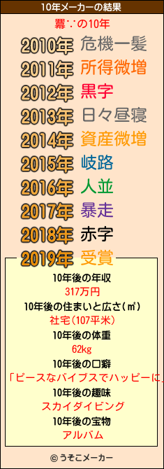 羃∵の10年メーカー結果