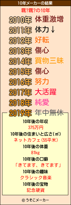 羈?羈?の10年メーカー結果