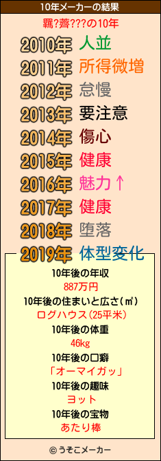 羈?薺???の10年メーカー結果