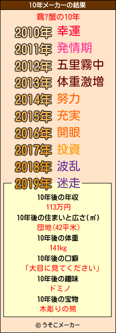 羈?蟹の10年メーカー結果