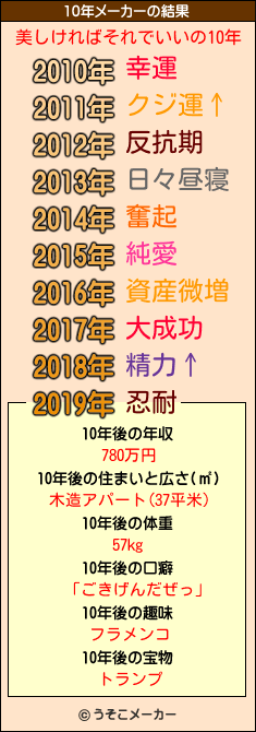 美しければそれでいいの10年メーカー結果