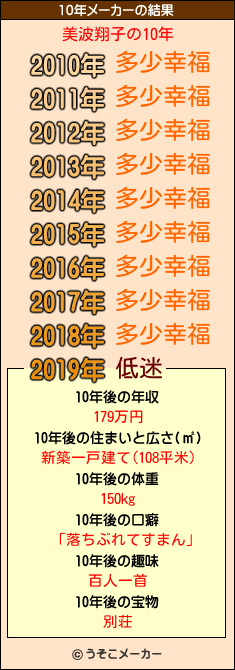 美波翔子の10年メーカー結果