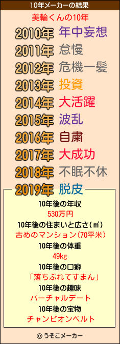 美輪くんの10年メーカー結果