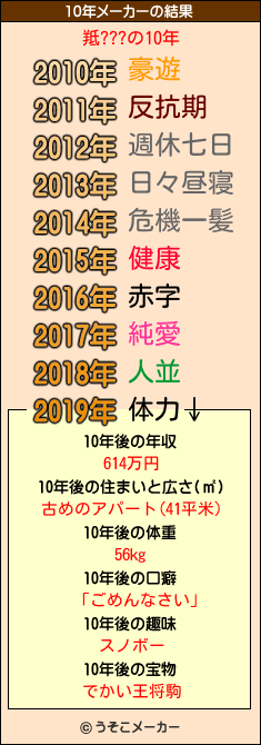 羝???の10年メーカー結果