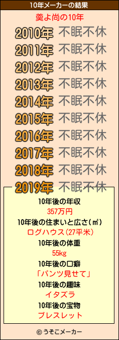 羮よ尚の10年メーカー結果