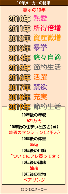 羮ｅの10年メーカー結果