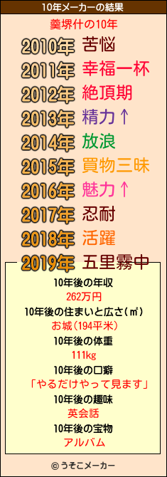 羹堺什の10年メーカー結果