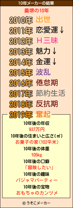 羹堺の10年メーカー結果