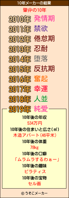 肇丱の10年メーカー結果